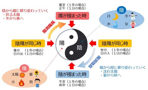 陰と陽|陰陽五行説とは？陰陽五行説の由来